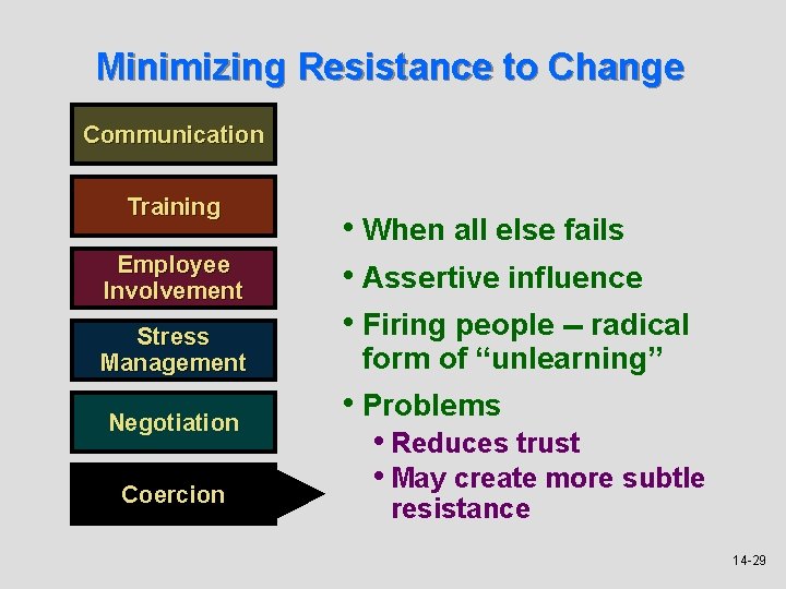 Minimizing Resistance to Change Communication Training Employee Involvement Stress Management Negotiation Coercion • When