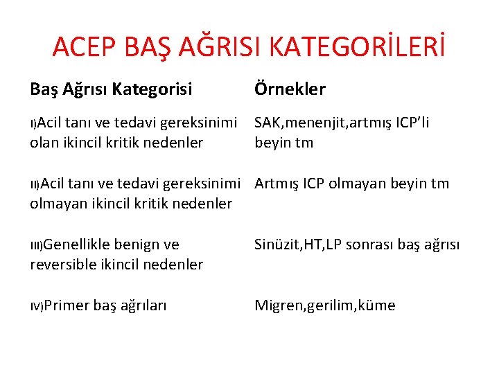 ACEP BAŞ AĞRISI KATEGORİLERİ Baş Ağrısı Kategorisi Örnekler I)Acil SAK, menenjit, artmış ICP’li beyin