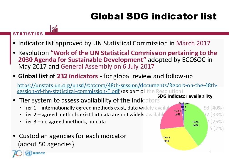 Global SDG indicator list STATISTICS • Indicator list approved by UN Statistical Commission in Global SDG indicator list STATISTICS • Indicator list approved by UN Statistical Commission in