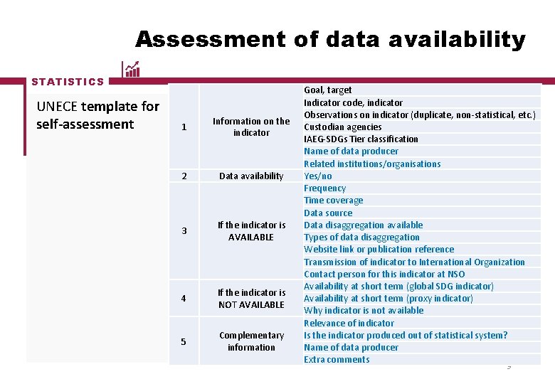 Assessment of data availability STATISTICS UNECE template for self-assessment 1 Information on the indicator Assessment of data availability STATISTICS UNECE template for self-assessment 1 Information on the indicator