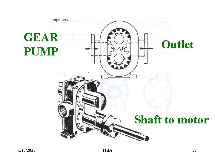 GEAR PUMP Outlet Shaft to motor 6/13/2021 ITi. Di 21 