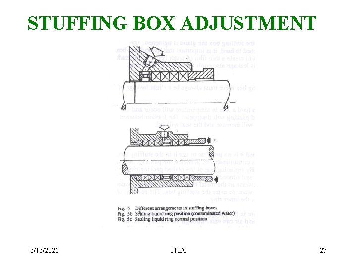 STUFFING BOX ADJUSTMENT 6/13/2021 ITi. Di 27 