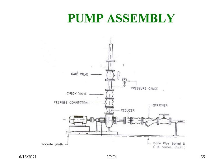 PUMP ASSEMBLY 6/13/2021 ITi. Di 35 