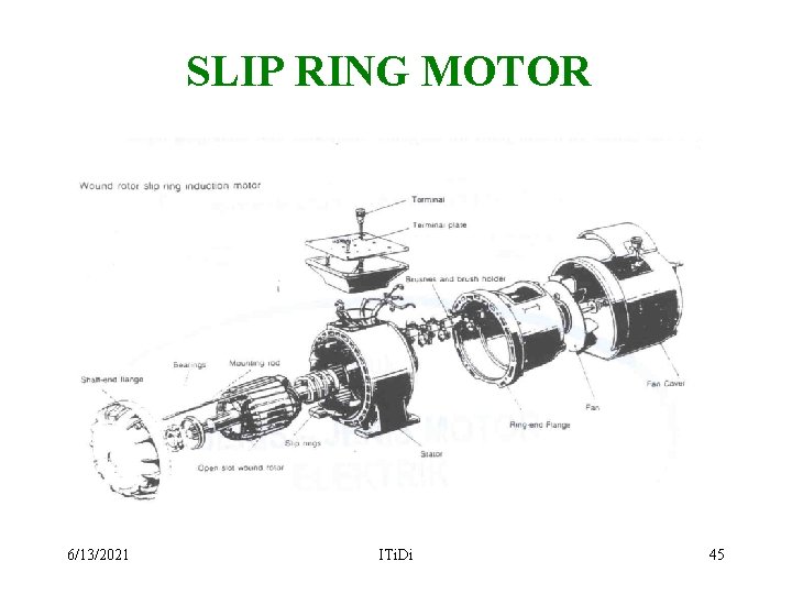 SLIP RING MOTOR 6/13/2021 ITi. Di 45 