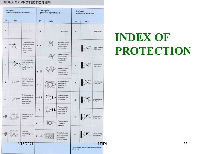 INDEX OF PROTECTION 6/13/2021 ITi. Di 55 