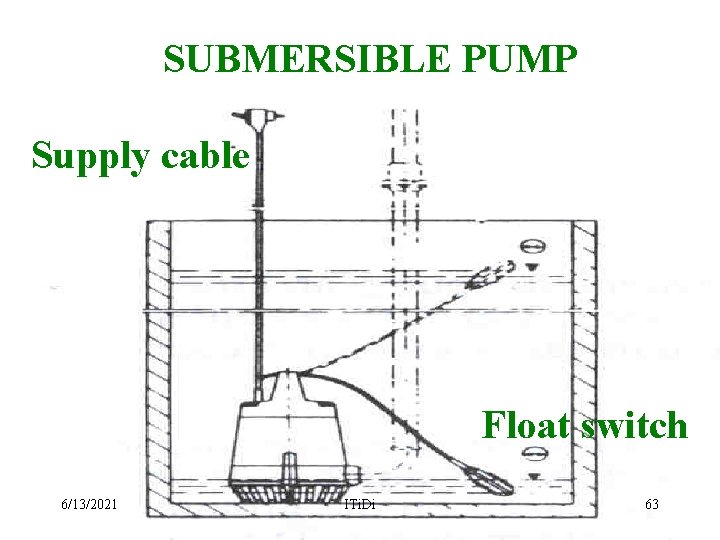 SUBMERSIBLE PUMP Supply cable Float switch 6/13/2021 ITi. Di 63 