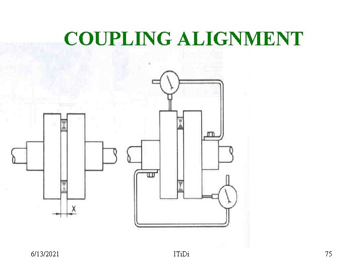 COUPLING ALIGNMENT 6/13/2021 ITi. Di 75 