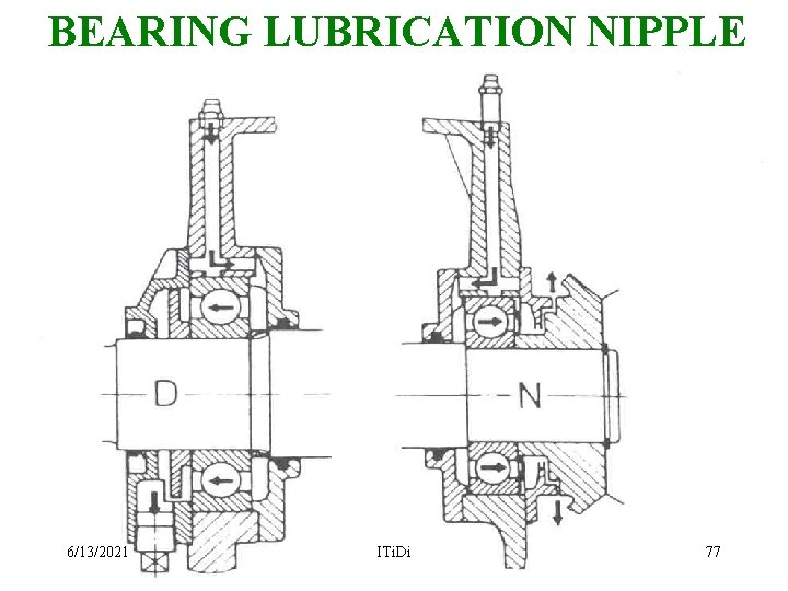 BEARING LUBRICATION NIPPLE 6/13/2021 ITi. Di 77 