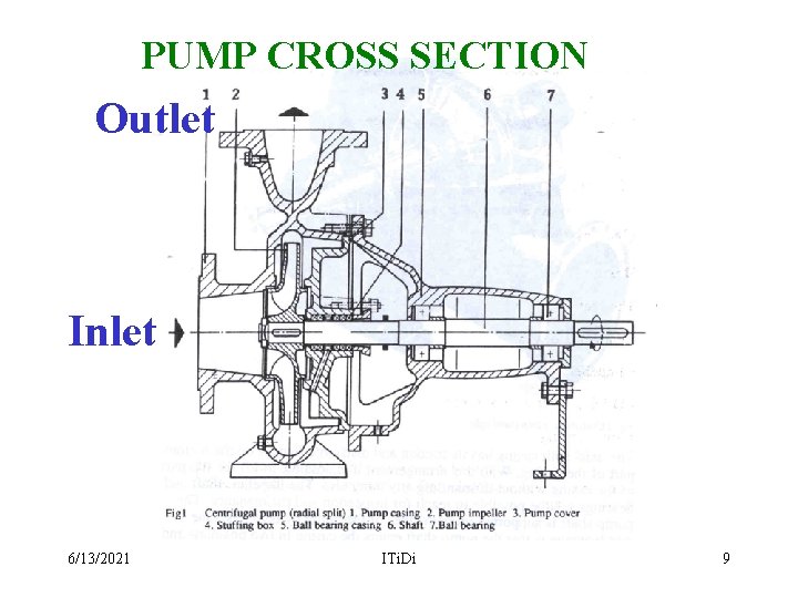 PUMP CROSS SECTION Outlet Inlet 6/13/2021 ITi. Di 9 