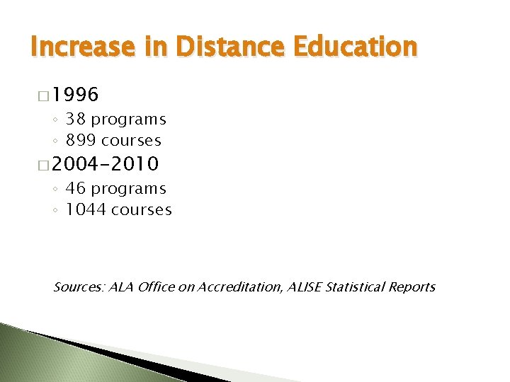 Increase in Distance Education � 1996 ◦ 38 programs ◦ 899 courses � 2004