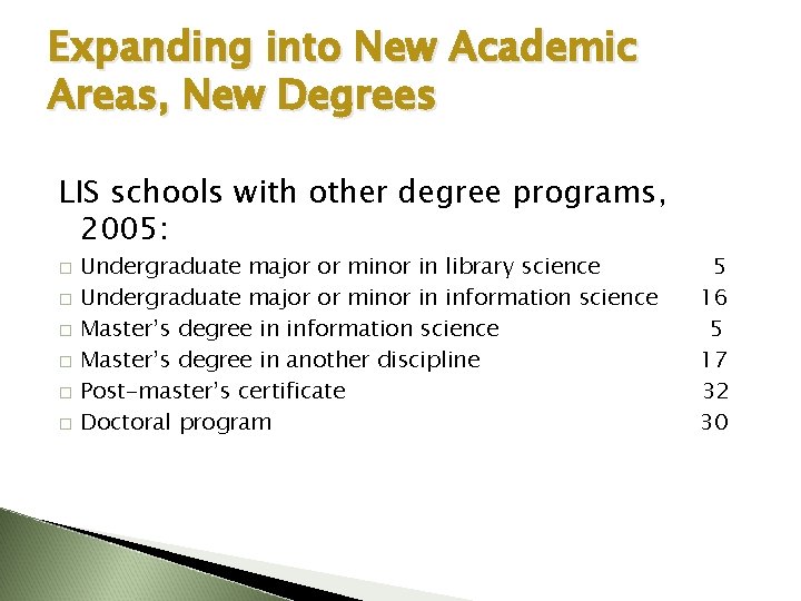 Expanding into New Academic Areas, New Degrees LIS schools with other degree programs, 2005: