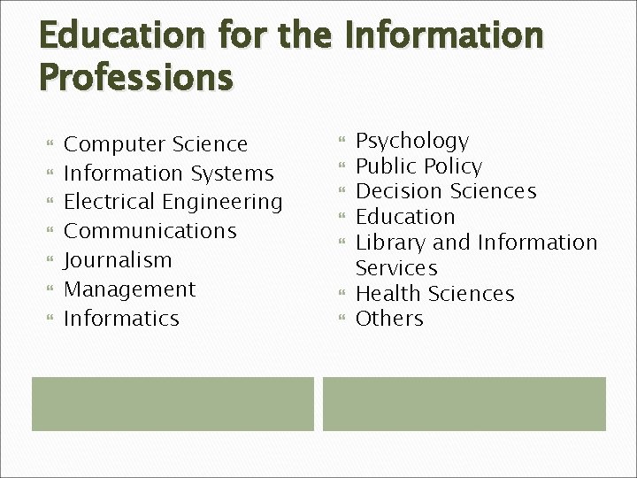 Education for the Information Professions Computer Science Information Systems Electrical Engineering Communications Journalism Management