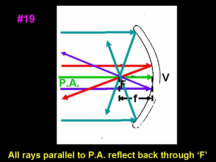 #19 P. A. V F f All rays parallel to P. A. reflect back