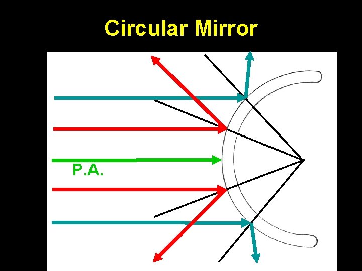Circular Mirror P. A. 