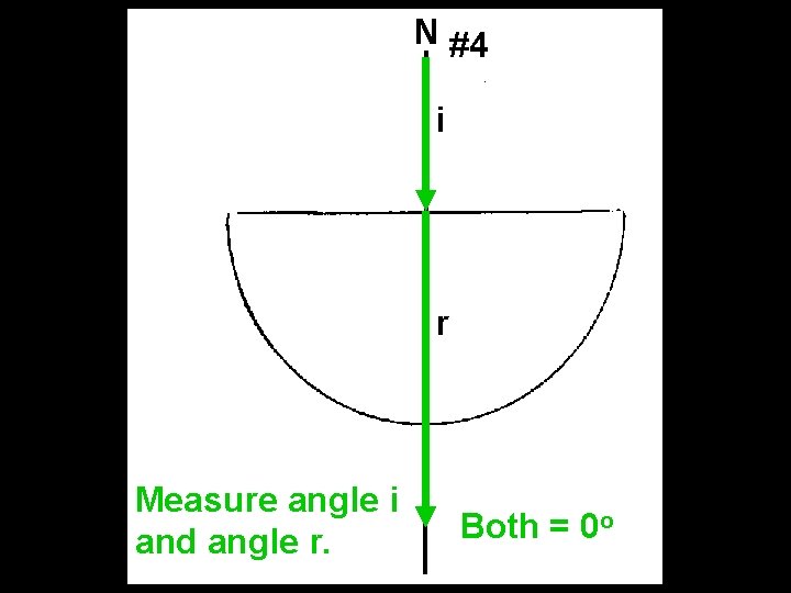 N #4 i r Measure angle i and angle r. Both = 0 o