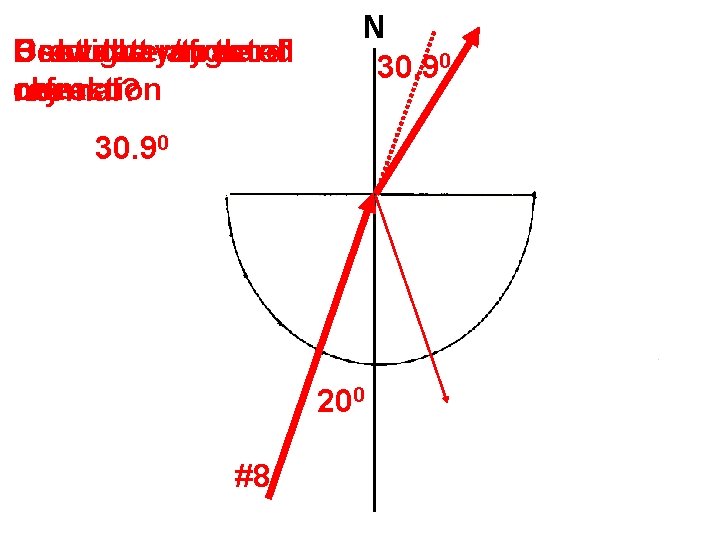 Calculate angle Use light to of Bent Draw away/toward the ray refracted refraction check.