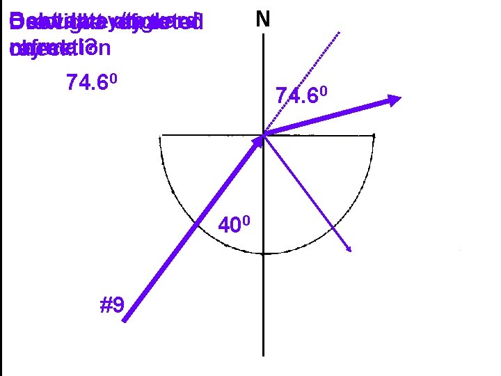 N Bent away/toward Calculate angle Draw the refracted Use light ray to of normal?