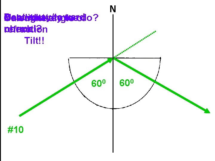 Bent away/toward Use light ray Now what do to weof do? Calculate angle normal?