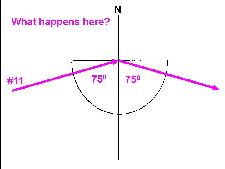 N What happens here? #11 750 