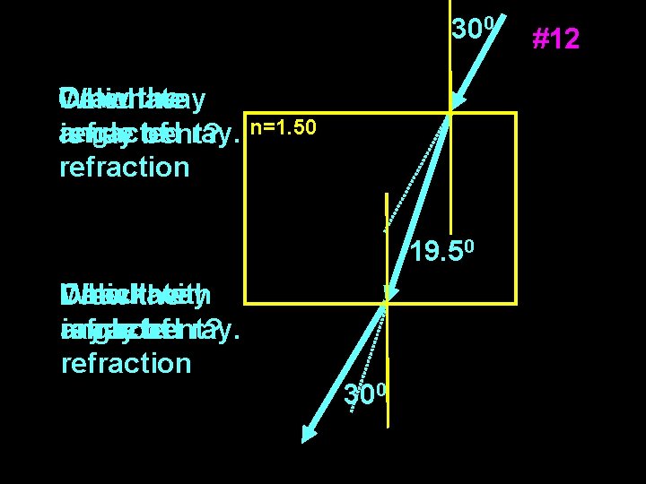300 Draw the Calculate Which way refracted ray. n=1. 50 angle is ray of