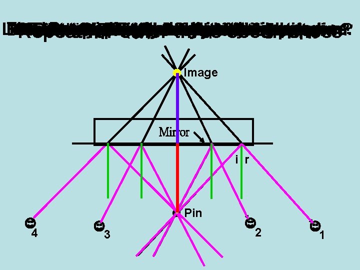 How does length of red and purple line compare? How is this line oriented