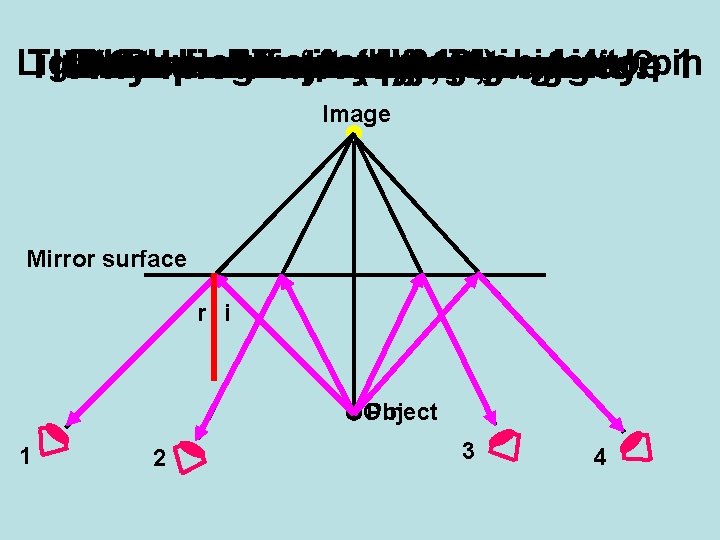 Light travels this from object to pin Then Draw Note Connect Repeat draw line