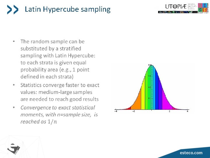 Latin Hypercube sampling • 