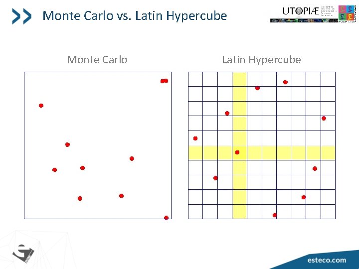 Monte Carlo vs. Latin Hypercube Monte Carlo Latin Hypercube 