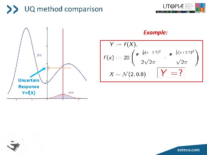 UQ method comparison Example: Uncertain Response Y=f(X) 