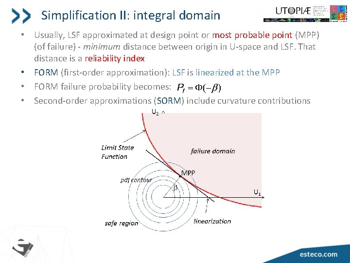 Simplification II: integral domain • Usually, LSF approximated at design point or most probable