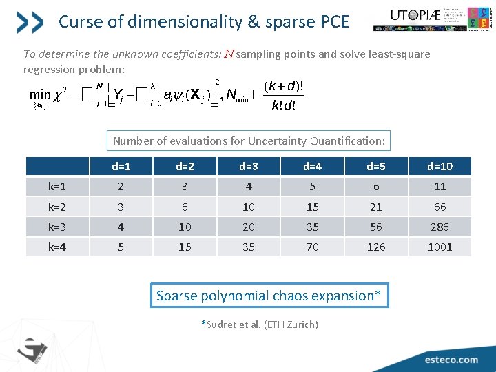 Curse of dimensionality & sparse PCE To determine the unknown coefficients: N sampling points