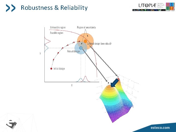 Robustness & Reliability 