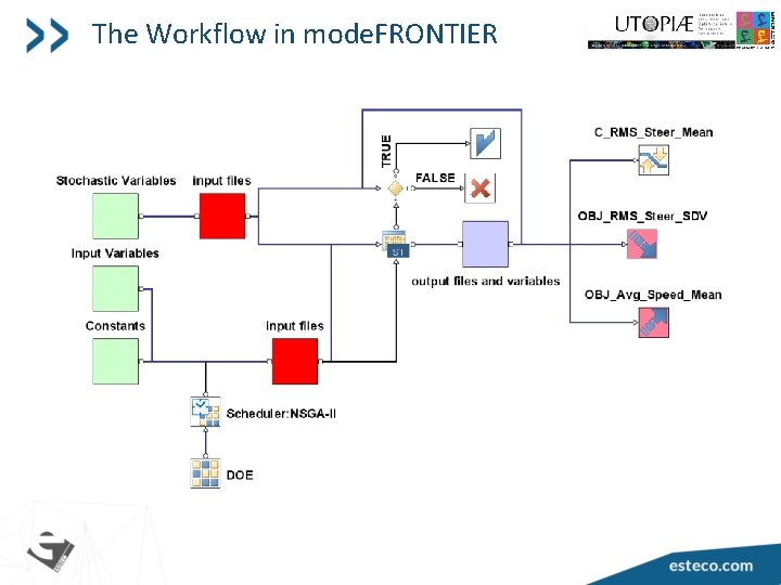 The Workflow in mode. FRONTIER 