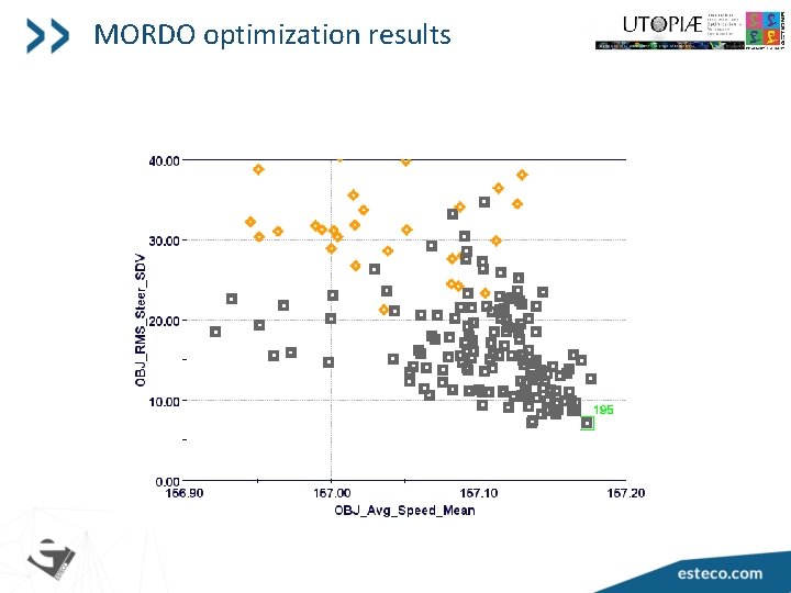 MORDO optimization results 