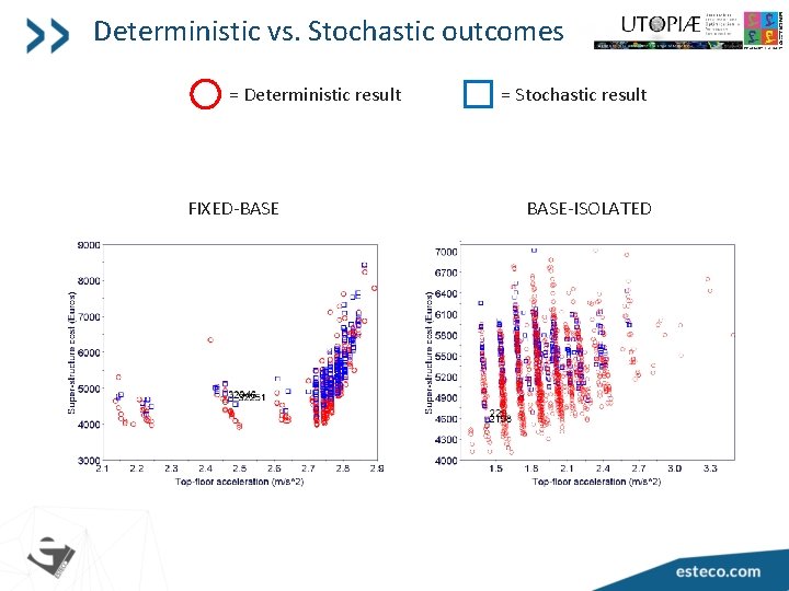 Deterministic vs. Stochastic outcomes = Deterministic result FIXED-BASE = Stochastic result BASE-ISOLATED 