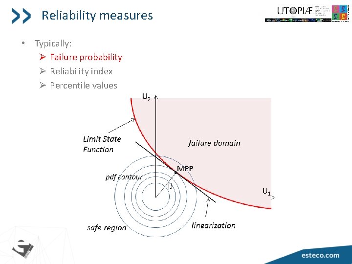 Reliability measures • Typically: Ø Failure probability Ø Reliability index Ø Percentile values 