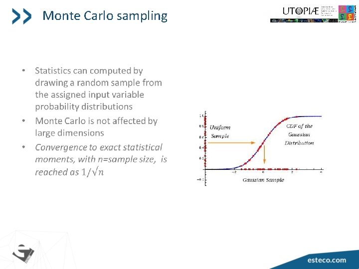 Monte Carlo sampling • 