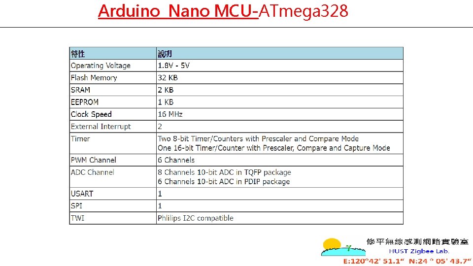 Arduino Nano MCU-ATmega 328 