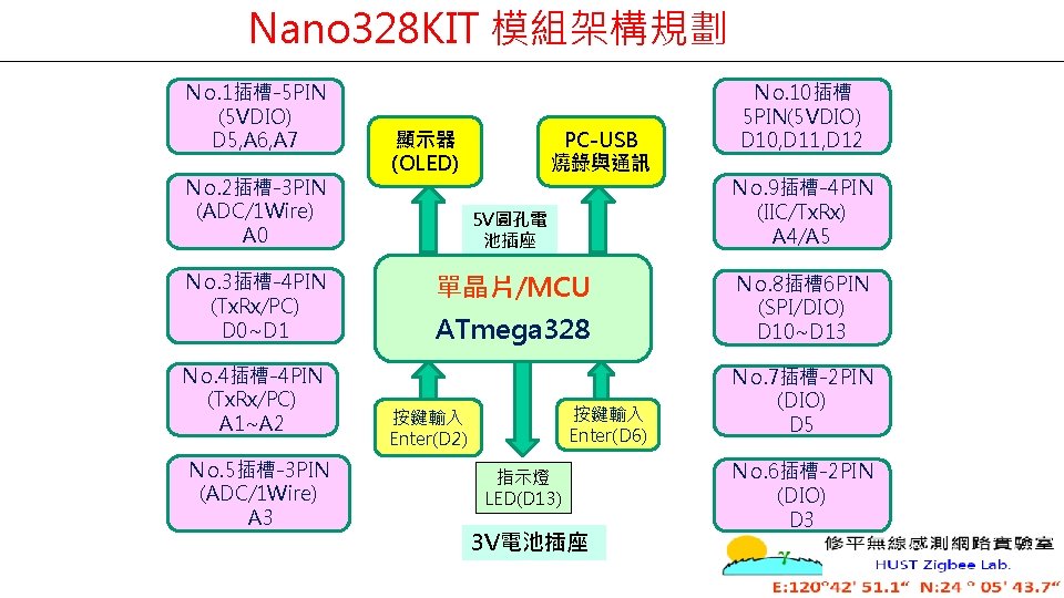 Nano 328 KIT 模組架構規劃 Ｎo. 1插槽-5 PIN (5 VDIO) D 5, A 6, A