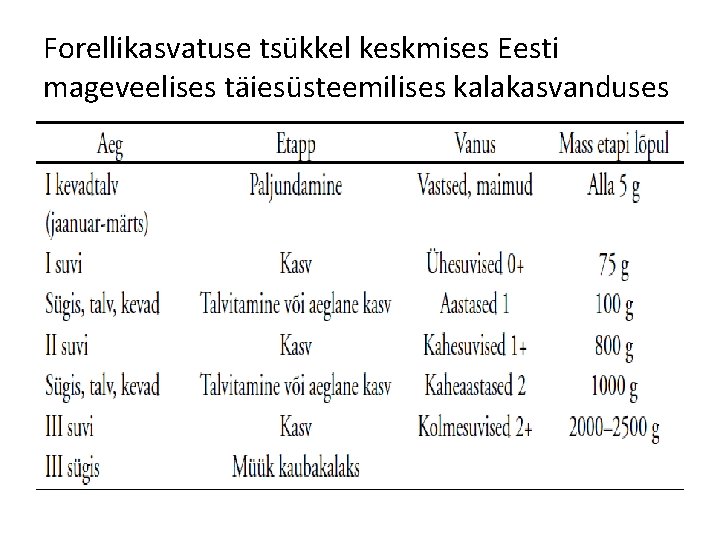 Forellikasvatuse tsükkel keskmises Eesti mageveelises täiesüsteemilises kalakasvanduses 