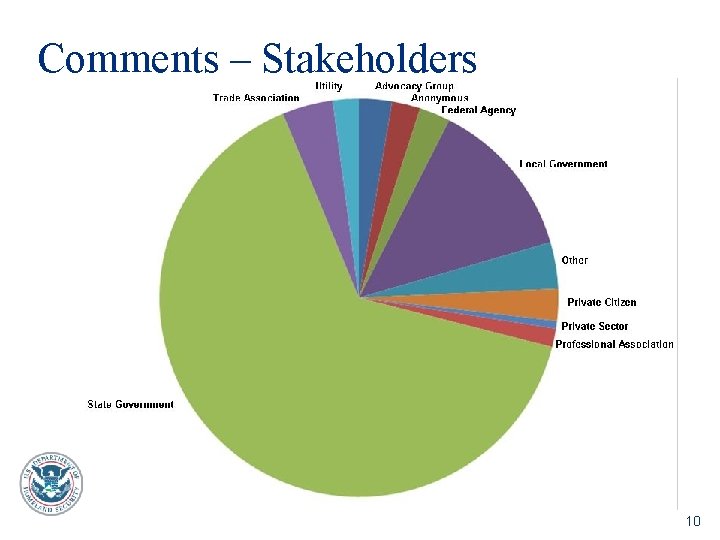 Comments – Stakeholders 10 
