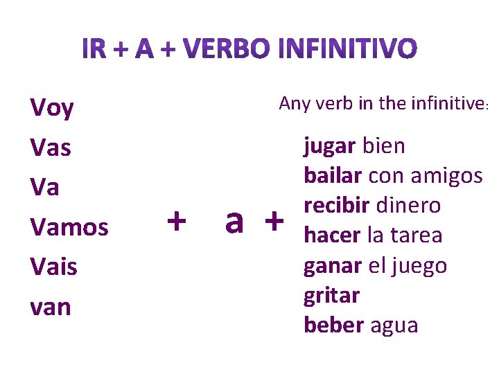 Voy Vas Va Vamos Vais van Any verb in the infinitive: + a +