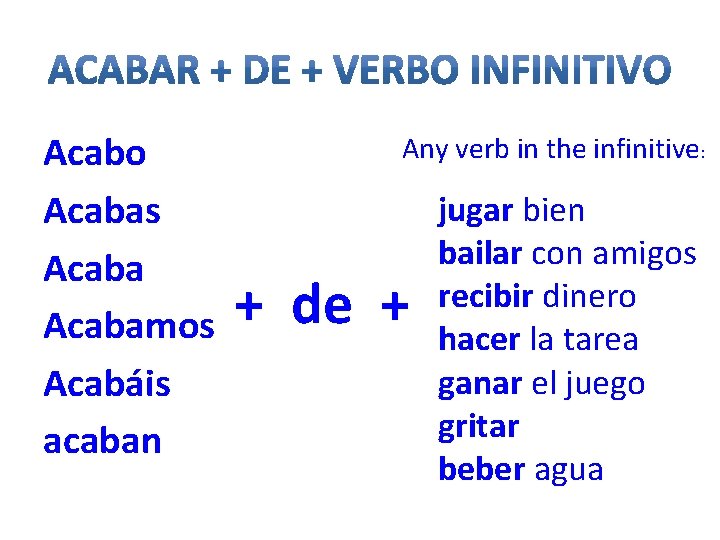 Acabo Acabas Acabamos Acabáis acaban Any verb in the infinitive: + de + jugar