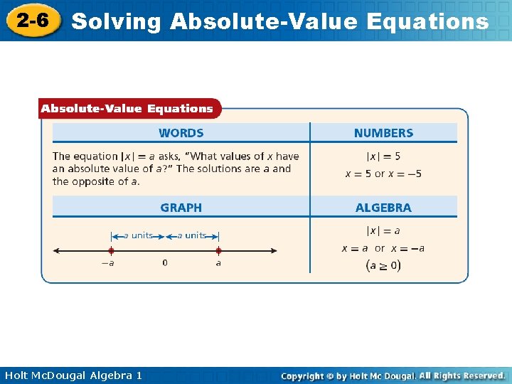 2 -6 Solving Absolute-Value Equations Holt Mc. Dougal Algebra 1 