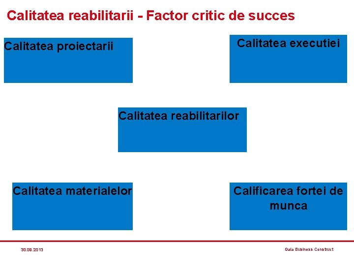 Calitatea reabilitarii - Factor critic de succes Calitatea executiei Calitatea proiectarii Calitatea reabilitarilor Calitatea Calitatea reabilitarii - Factor critic de succes Calitatea executiei Calitatea proiectarii Calitatea reabilitarilor Calitatea