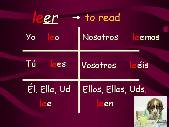 leer to read Yo le o Nosotros Tú lees Vosotros Él, Ella, Ud le