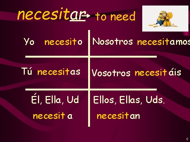 necesitar Yo necesit o Tú necesit as Él, Ella, Ud necesit a to need