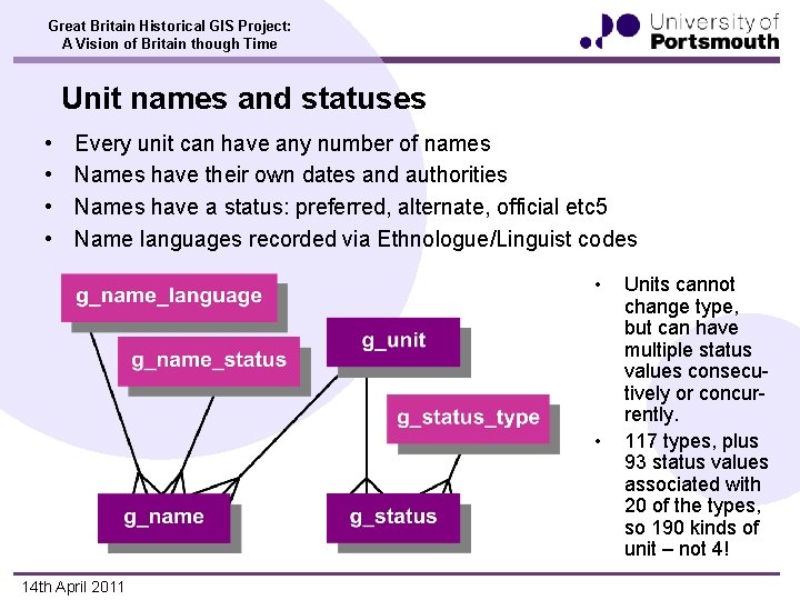 Great Britain Historical GIS Project: A Vision of Britain though Time Unit names and