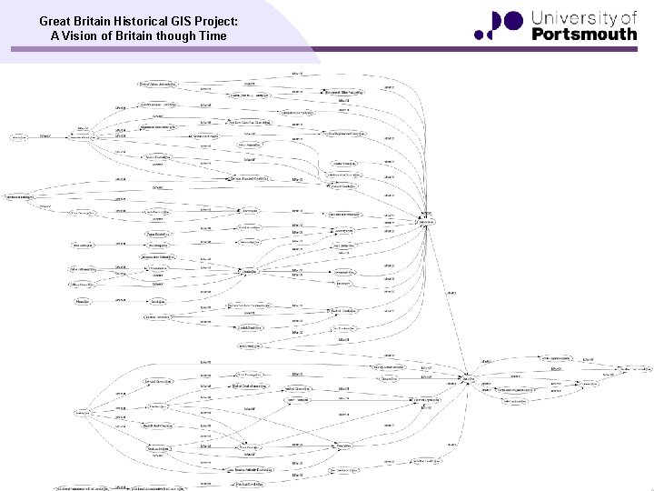 Great Britain Historical GIS Project: A Vision of Britain though Time AUI Visualisation 14