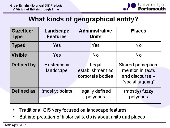 Great Britain Historical GIS Project: A Vision of Britain though Time What kinds of